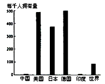 市場調(diào)查驅(qū)動戰(zhàn)略決策 某跨國公司的投資分析
