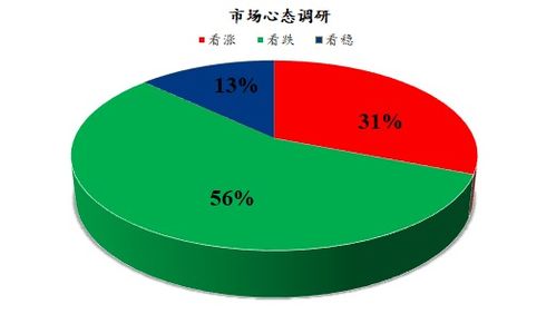 Mysteel解讀 下周雞蛋市場心態(tài)調研與市場前景分析