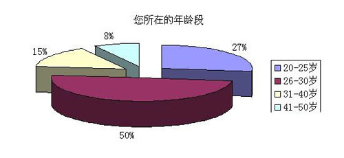 年度地板產(chǎn)品消費形態(tài)調查報告 市場趨勢與消費洞察