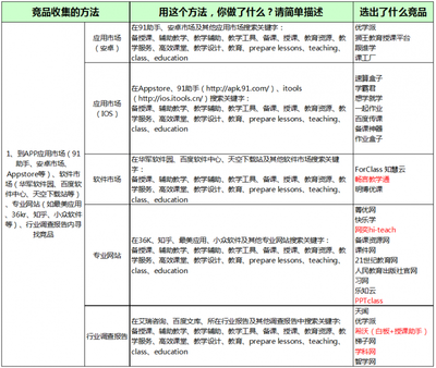 他山之石，可以攻玉 競品收集的8大方法助力市場調查